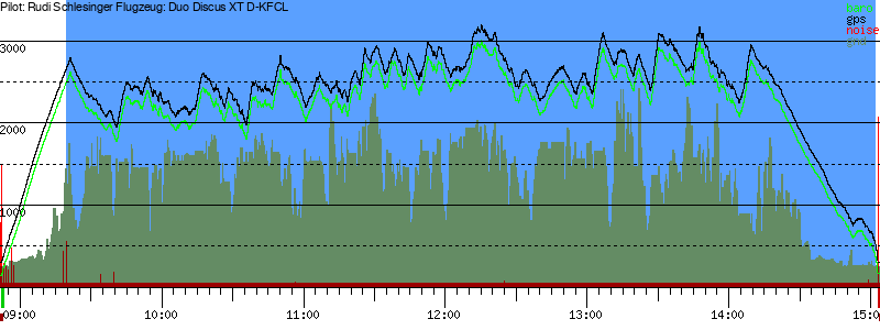 Barometer